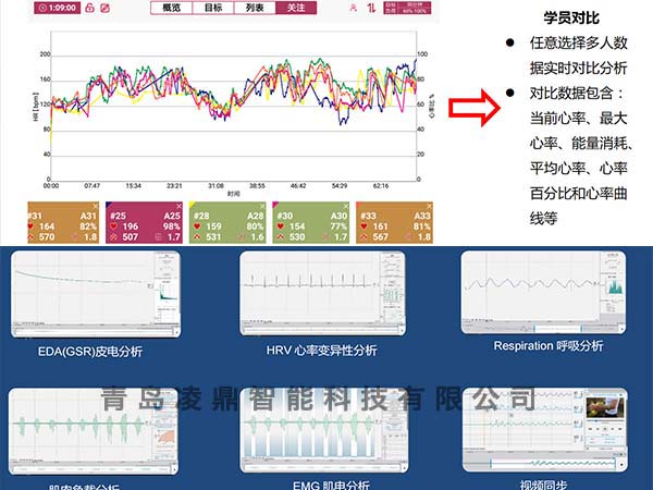 消防體能監(jiān)測及心理行為分析系統(tǒng)